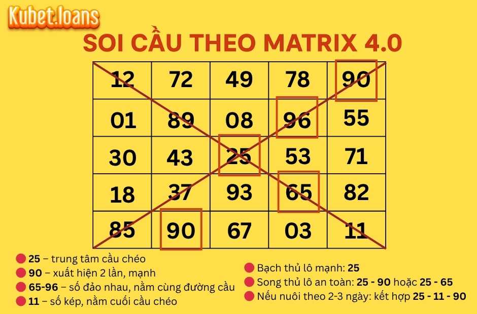 Soi cầu theo matrix 4.0