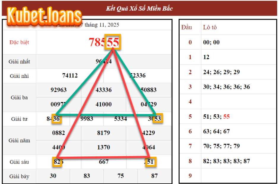 Hướng dẫn cách lập mô hình 3 góc