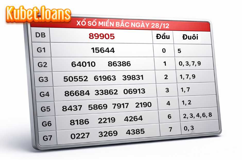 Tìm hiểu về xsmb