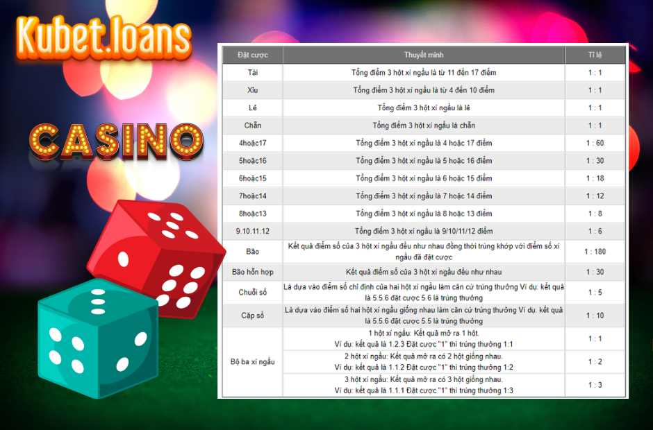 Các loại cược trong game sicbo tại kubet