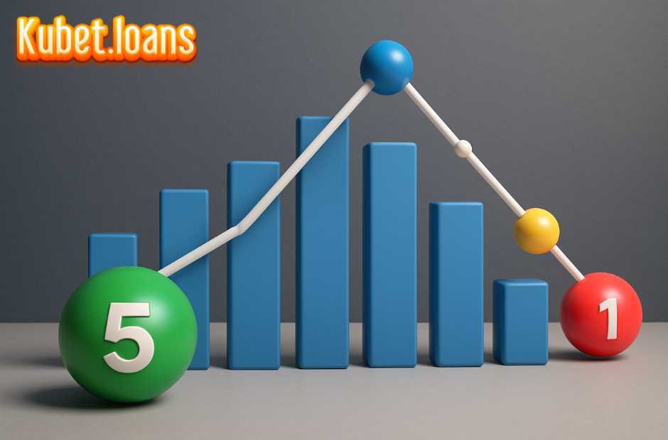 Theo dõi chu kỳ biến động của chạm