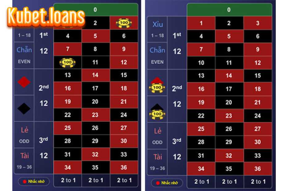 Phương thức đặt cược của Roulette