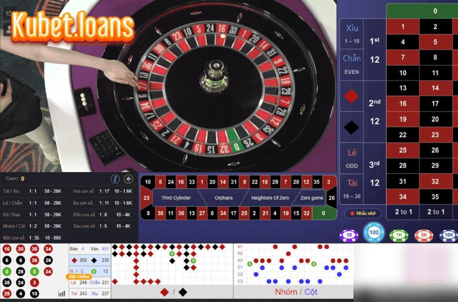 Bản chất về tỷ lệ thắng trong roulette