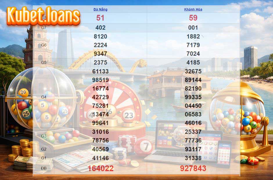 Tìm hiểu về XSMT