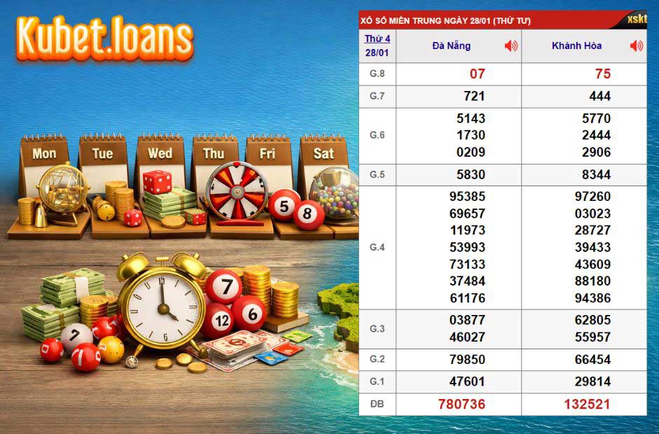 Cần nắm rõ lịch quay số miền trung