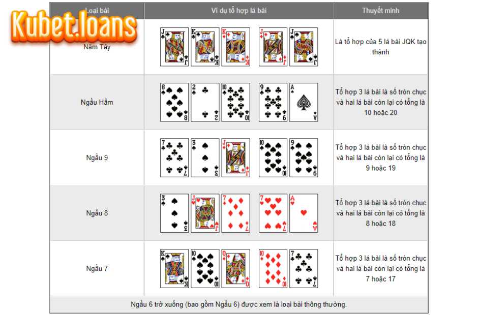 Các loại bài trong game