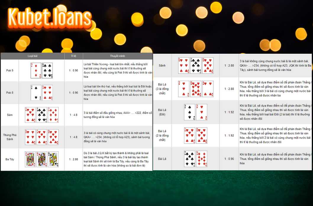 Phân biệt các loại hình bài