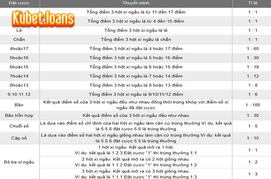Tỷ lệ cược trong trò chơi