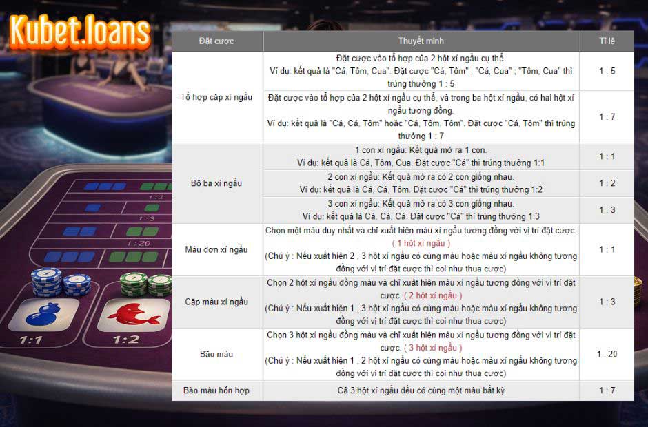 Các hình thức đặt cược phổ biến