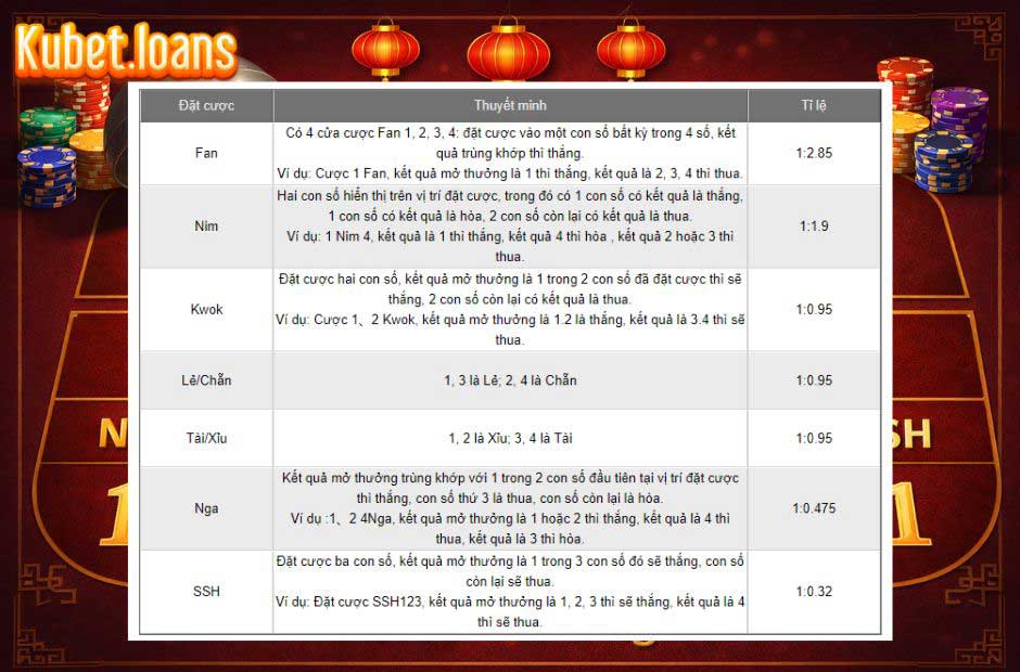 Các hình thức đặt cược trong game